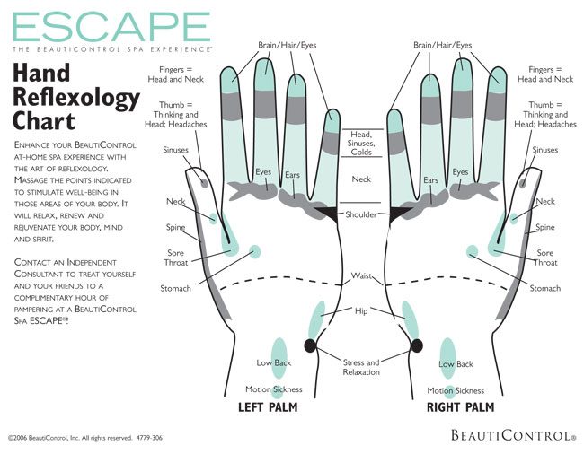 hand reflexology chart pdf